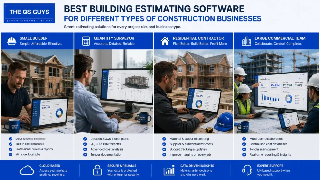 Building estimating software for different construction business types