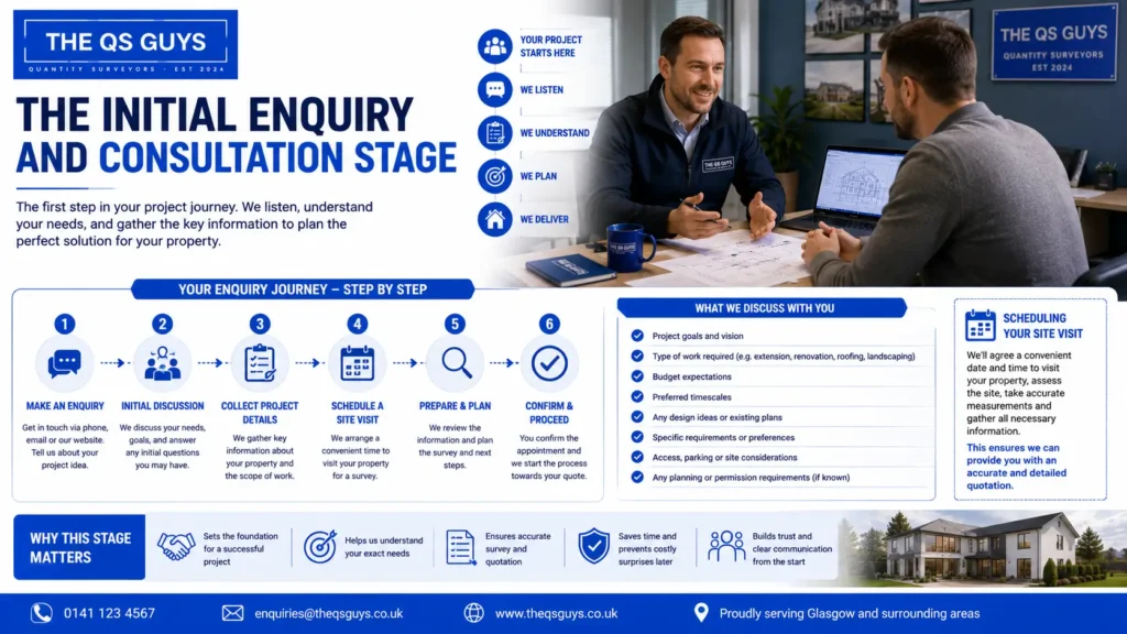 Initial enquiry and consultation stage for survey and quotation services.