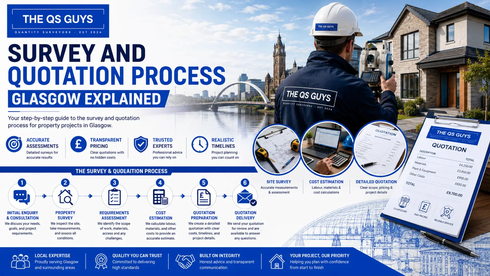 Survey and Quotation Process Glasgow Explained featuring property survey, cost estimation, and professional quotation services.