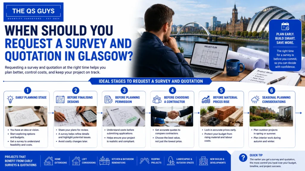 When to request a survey and quotation for Glasgow property projects.